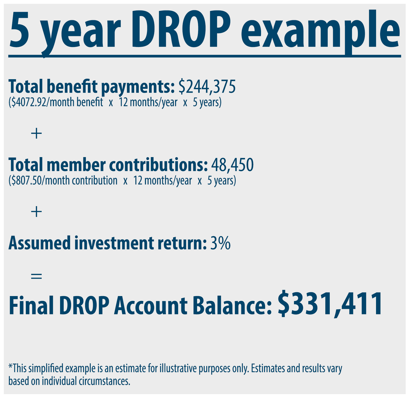 drop-vs-deferred-retirement-pensioncheck-online-fppa