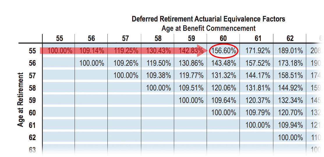 drop-vs-deferred-retirement-pensioncheck-online-fppa