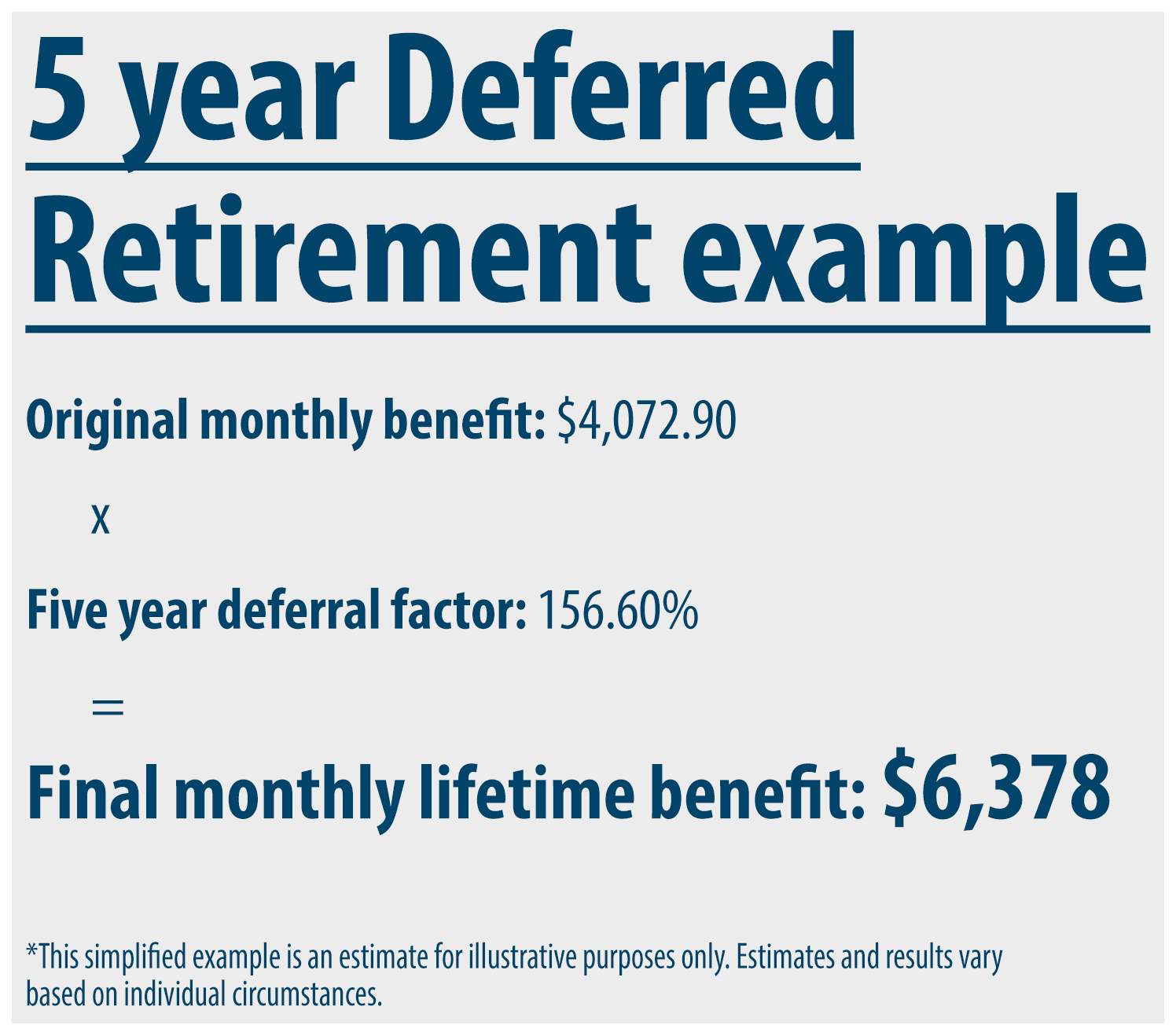 DROP vs. Deferred Retirement PensionCheck Online FPPA