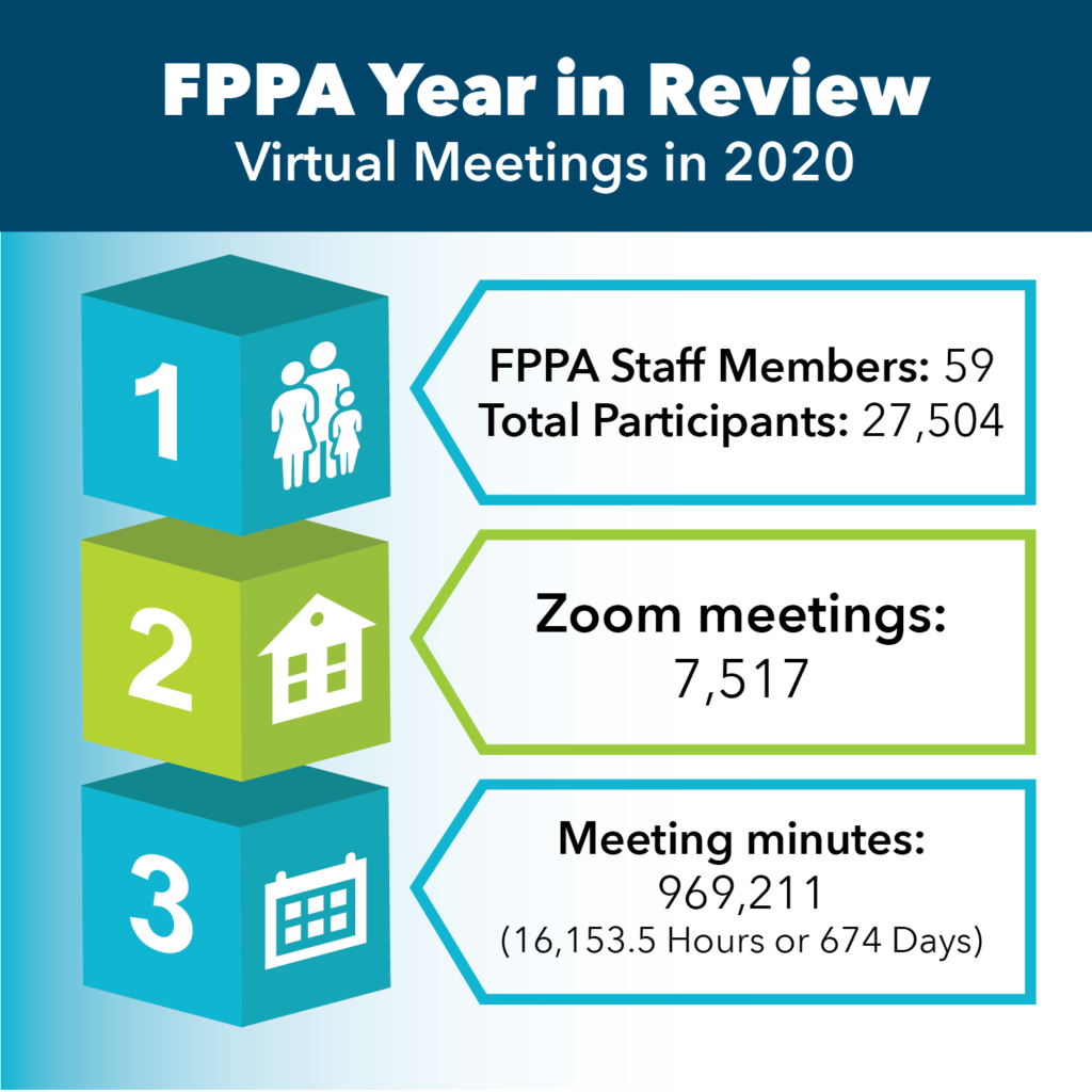 graphic details FPPA staff Zoom meetings in 2020