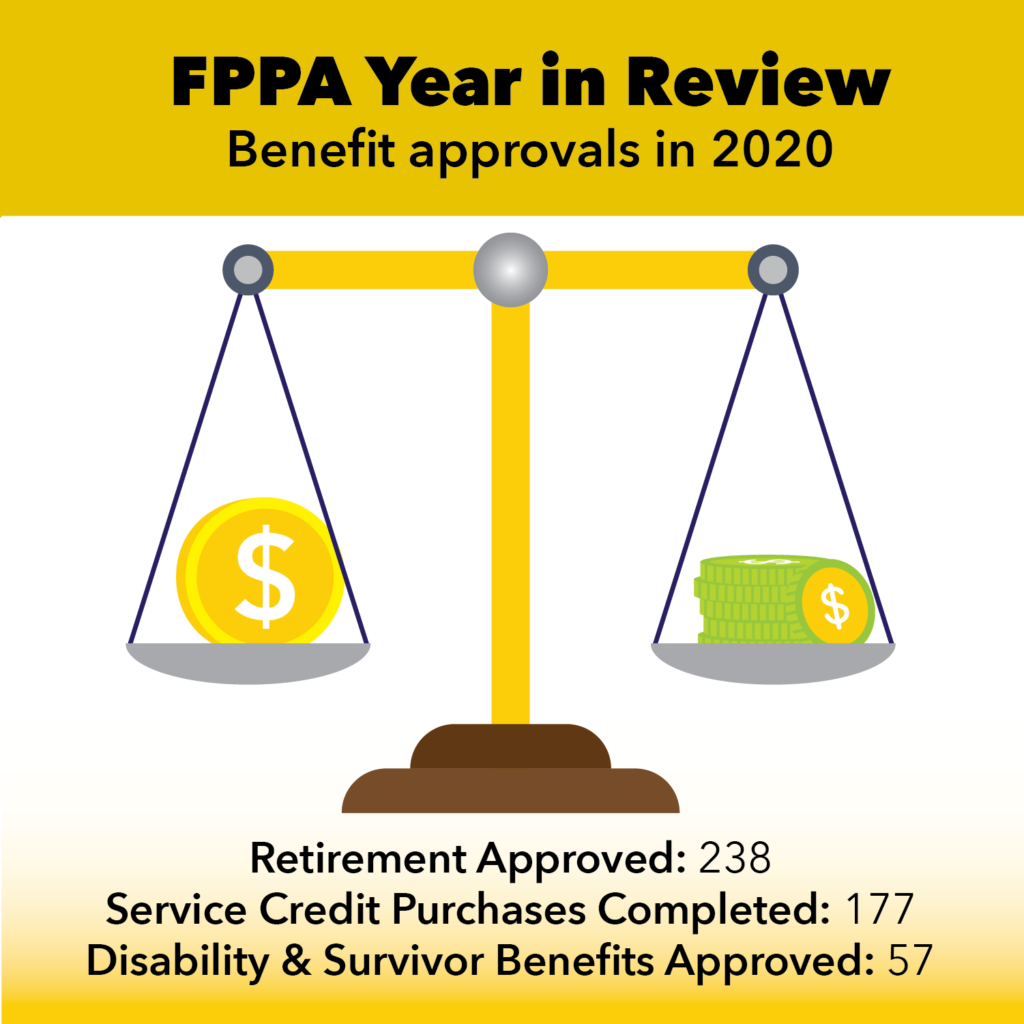 graphic detailing the pace of benefit applications in 2020