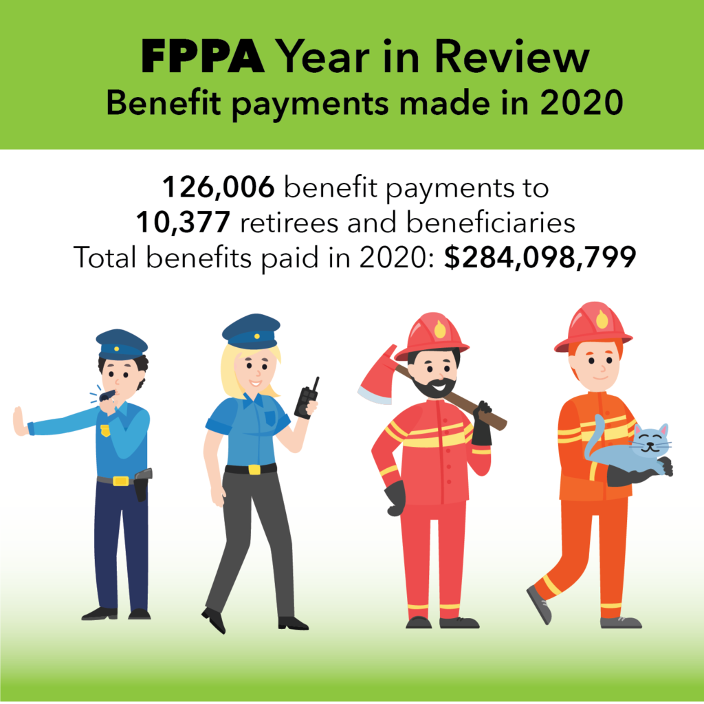 infographic details the amount of benefits paid by FPPA in 2020