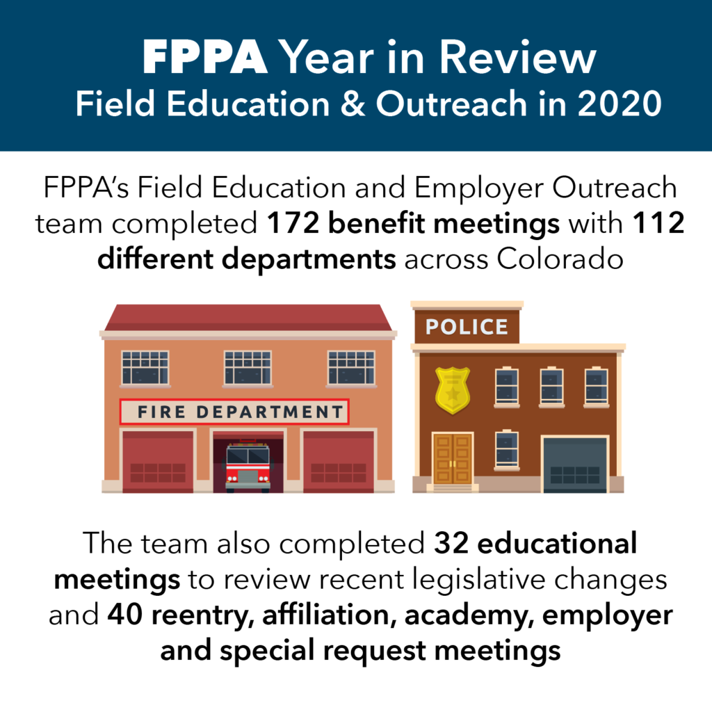 Infographic shows Field Education team meetings stats for 2020