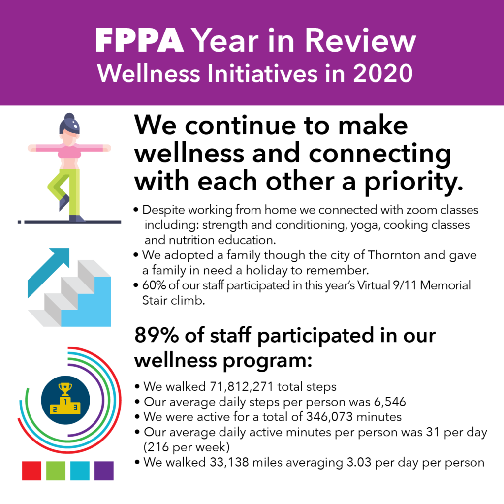 Infographic details the successes of FPPA's wellness program in 2020