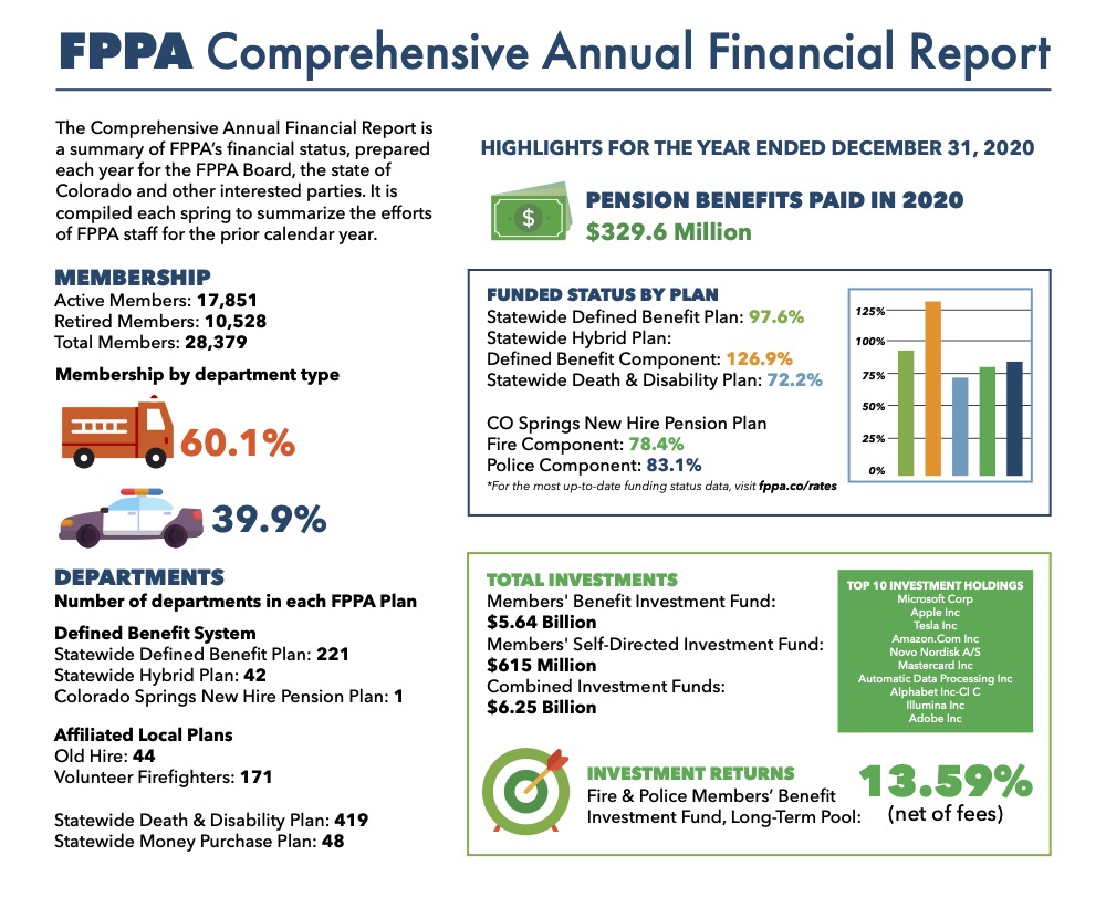 2020 Annual Report Infographic