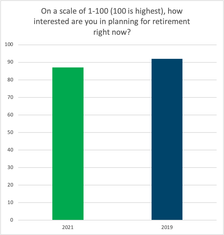 Results From FPPA’s Member Survey PensionCheck Online FPPA