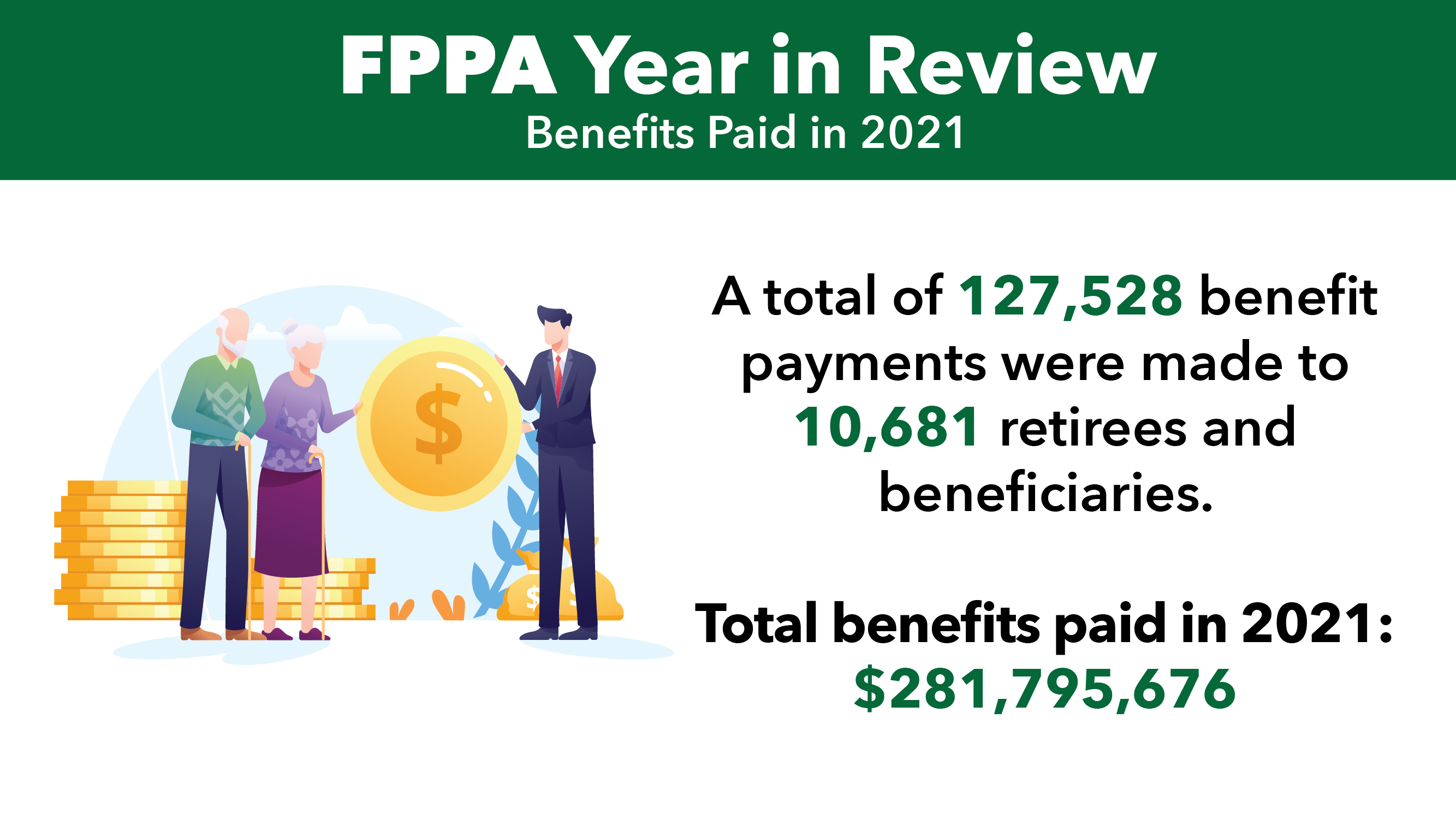 Report on benefits paid in 2021
