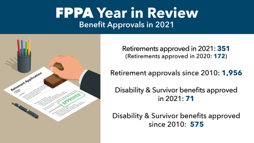 Chart shows benefit approvals in 2021