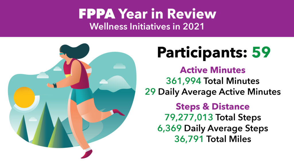 chart shows FPPA wellness initiative stats for 2021