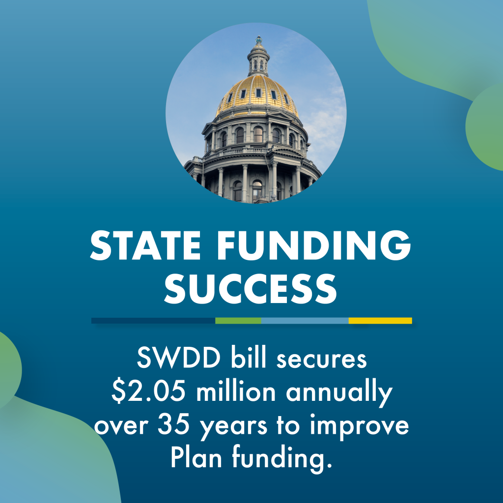 An image of the Colorado State Capitol building golden dome. Below the image, bold white text reads "STATE FUNDING SUCCESS." Additional white text says, "SWDD bill secures $2.05 million annually over 35 years to improve Plan funding."